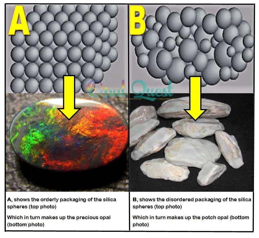 How opal is formed - based on uniformitarian theory